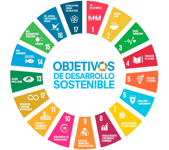 objetivos desarrollo sostenible